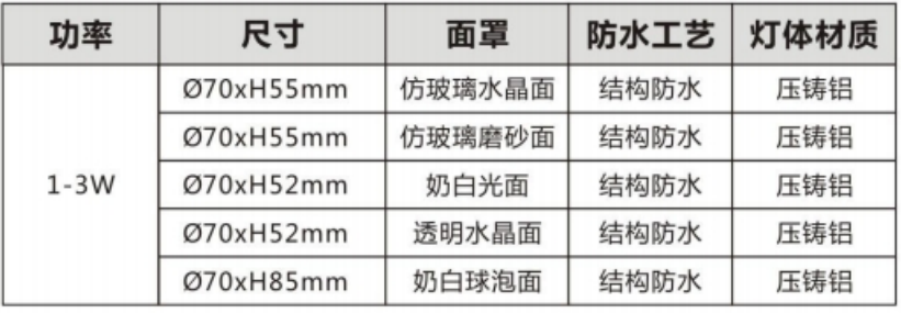 車輪參數(shù).png